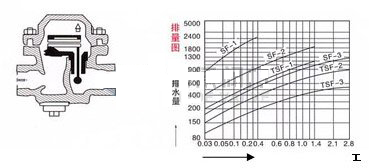 TSF-1(2,3)可調雙金屬片式疏水閥 結構圖