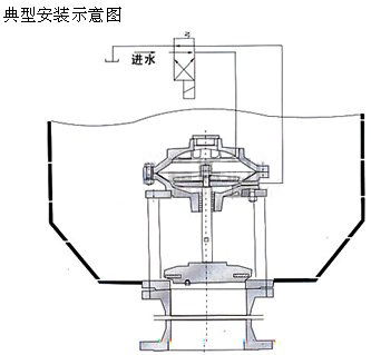 JM742X͸ĤʽصжybʾD